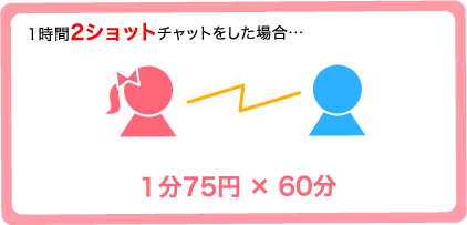 1時間2ショットチャットをした場合…